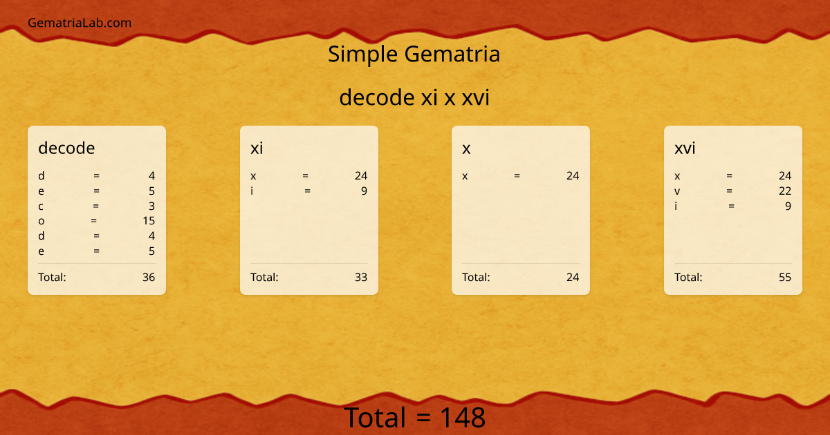 decode xi x xvi in simple Gematria